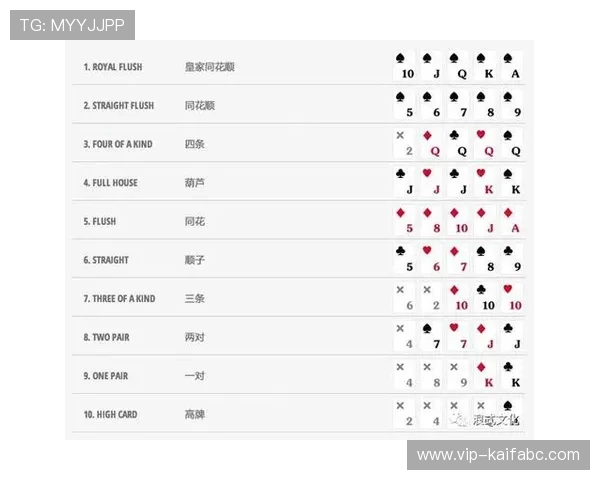 揭开凯发梭哈德州扑克的神秘面纱，了解牌局背后的心理战