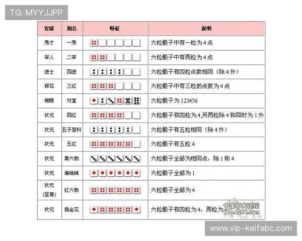炸金花规则的深入剖析，专业玩家教你如何玩转这款扑克牌