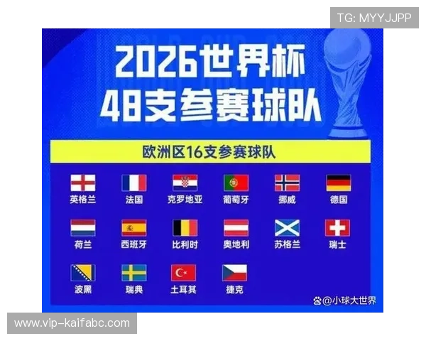 美加墨世界杯球队赛制详解:三国球队晋级规则与比赛流程分析 美加墨世界杯球队赛制详解:三国球队晋级规则与比赛流程分析